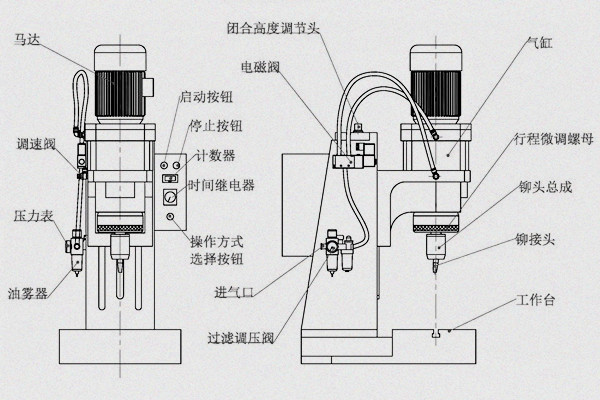 旋鉚機(jī)參數(shù)怎么調(diào)？三步精準(zhǔn)掌控工藝核心！